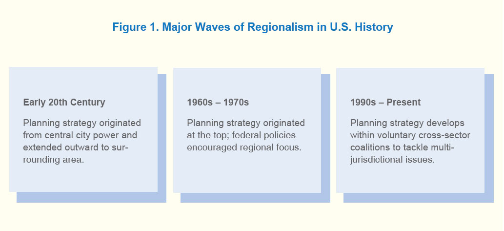 A graphic noting three major waves of regionalism in U.S. history.