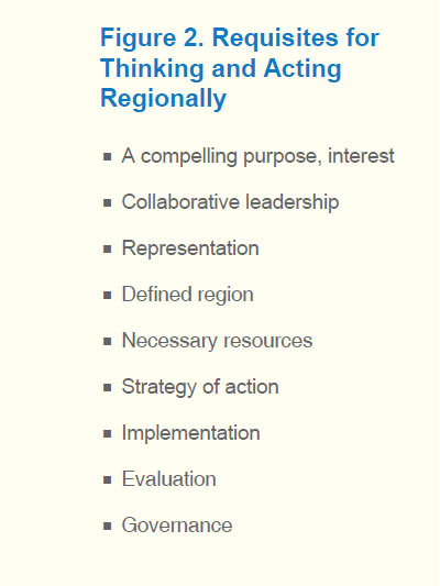 Figure shows a list of requisites for thinking and acting regionally.