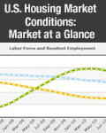 U.S. Housing Market Conditions: Market at a Glance February 2024